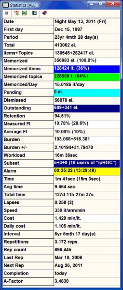 SuperMemo: Statistics window that you can use to inspect the main learning parameters of your learning process