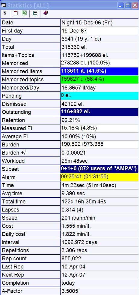 SuperMemo: statistics of the learning process